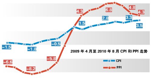 �������ѳ����߸������ڼ�Ϣ��������С