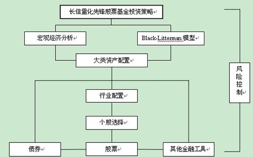 �»������۱��棺���������ȷ��Ʊ�ͻ���