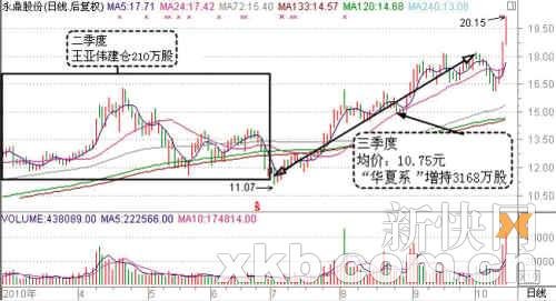 ����ΰ���� ����ϵ���鶨�������ɷ�