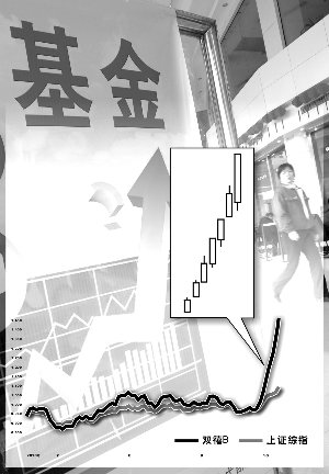 ������Ӹ߸ܸ� �ּ�����ɷ����ȷ�