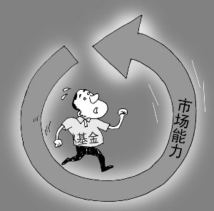 �г����ͻת ���𡰱��С��������ܿ���