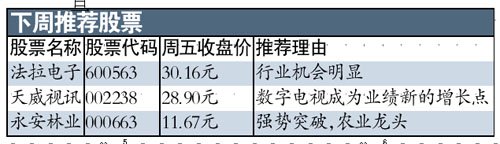 3150���� ���̴���������