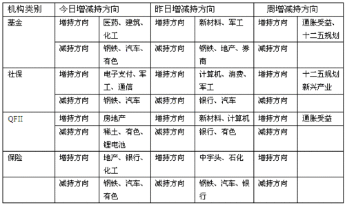 主力资金被迫转向 市场机会何处酝酿