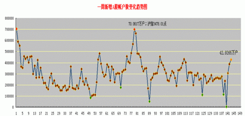 两类资金加紧布局一类股 战略资源持续受捧