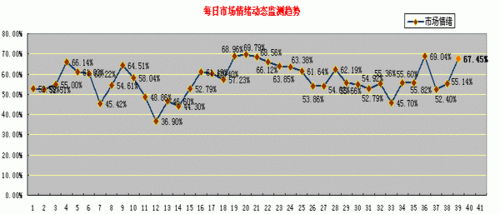 两类资金加紧布局一类股 战略资源持续受捧