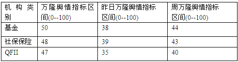 美联储QE2超预期 主力博弈面临两难