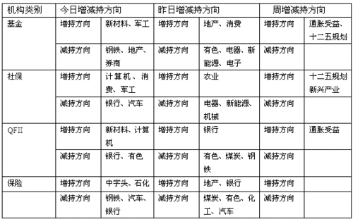 美联储QE2超预期 主力博弈面临两难