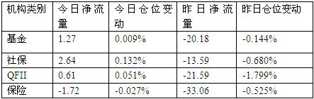 美联储QE2超预期 主力博弈面临两难
