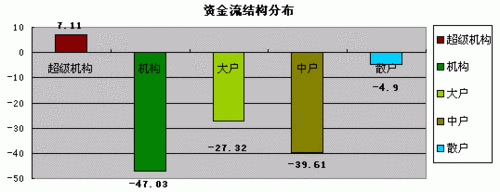 �������߻ع鳣̬ ����һ��ɷ���