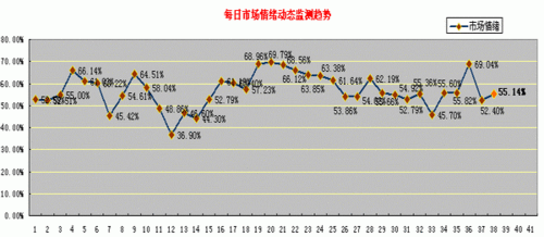 �������߻ع鳣̬ ����һ��ɷ���