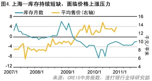 ���򣺴���������ѹ���� δ���������ٹ������