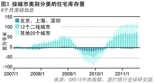 ���򣺴���������ѹ���� δ���������ٹ������