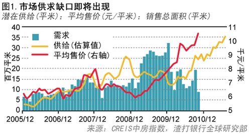 ���򣺴���������ѹ���� δ���������ٹ������