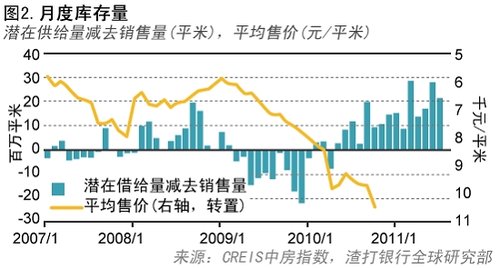 ���򣺴���������ѹ���� δ���������ٹ������