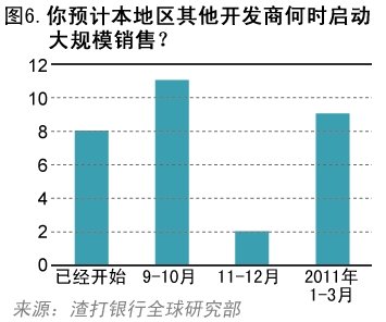 ���򣺴���������ѹ���� δ���������ٹ������