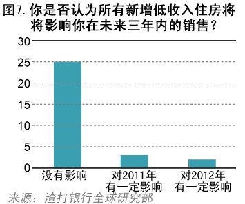 ���򣺴���������ѹ���� δ���������ٹ������