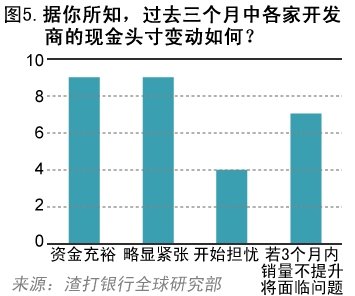 ���򣺴���������ѹ���� δ���������ٹ������