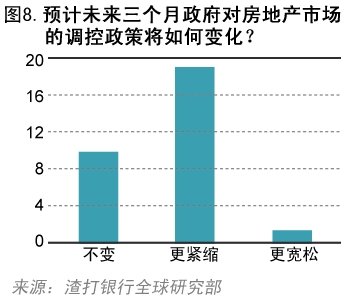 ���򣺴���������ѹ���� δ���������ٹ������