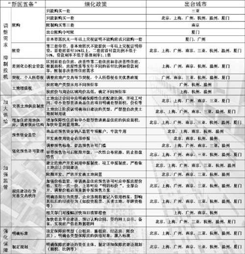 15�����г�̨���ز�����ϸ�� ר�ҳ���ȡ�ó�Ч