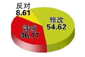 ����˰�ݰ��������������Ҫ�󽵵�˰��