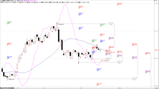 ���ɲ��������У����̻س���������3023��