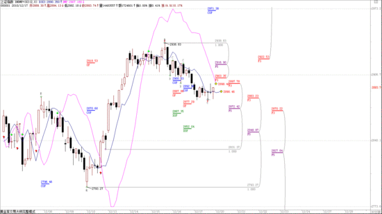 ���ɲ��������У����̻س���������3023��