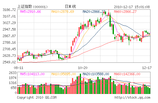 ��ָ֤��(000001)