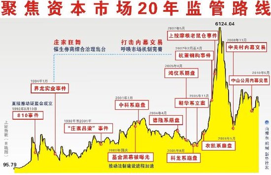 �»������£�20���й��ʱ��г�վ�����µ����