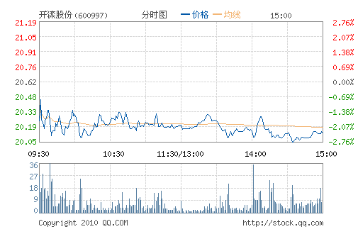 ���йɷ�(600997)