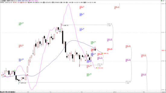 ���ɲ��������У����̼�����������ѹ������