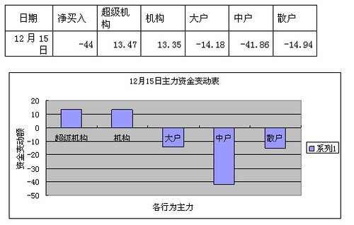 �߻�����������Ҫ���� ����ṹ�Ի����Դ�