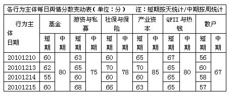 �߻�����������Ҫ���� ����ṹ�Ի����Դ�