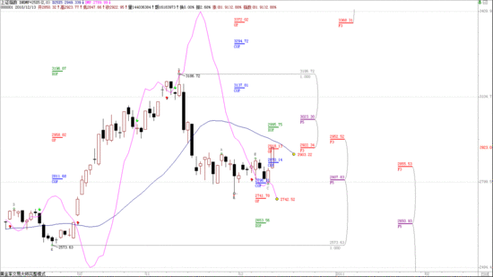 ���ɲ��������У����̼����������ʴ�