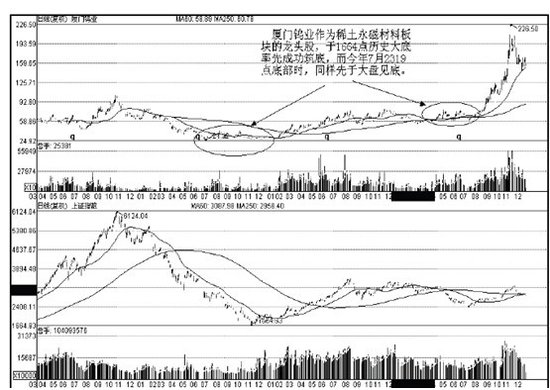 ��ţ���ھ������ΰ�������С����ϴ�ţ��