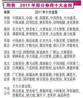 券商:明年A股将震荡上行 看好新兴战略产业