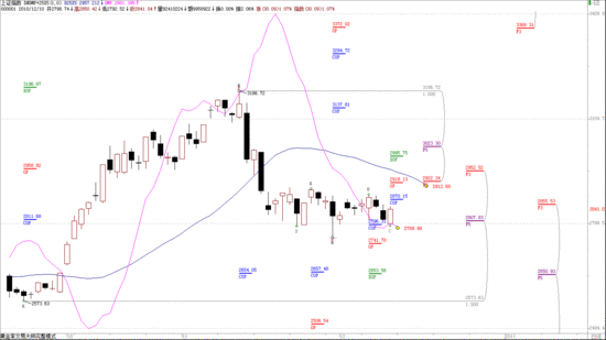 ���ɲ��������У�����ͻ���ڼ� ��������