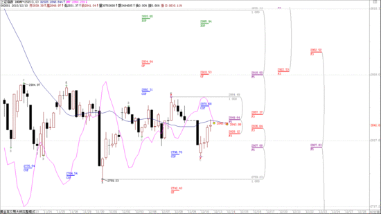 ���ɲ��������У�����ͻ���ڼ� ��������