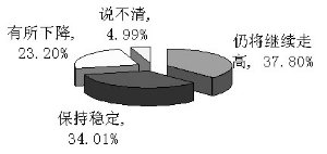 ��������ת�� �����ֹ�������Ȼռ���Ϸ�
