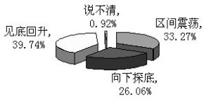 ��������ת�� �����ֹ�������Ȼռ���Ϸ�