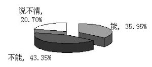 ��������ת�� �����ֹ�������Ȼռ���Ϸ�