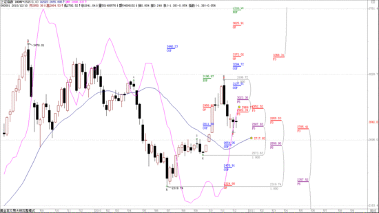 ���ɲ��������У�����ͻ���ڼ� ��������