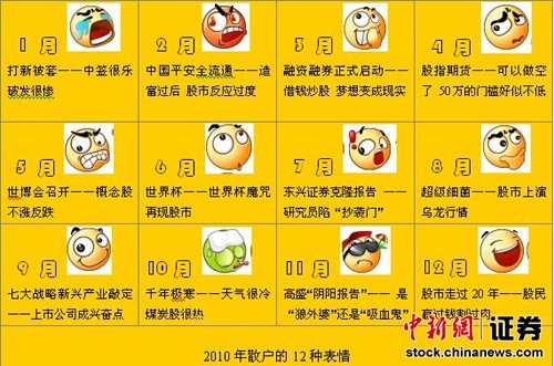 2010年股市盘点:散户有过的12种表情 你有几种
