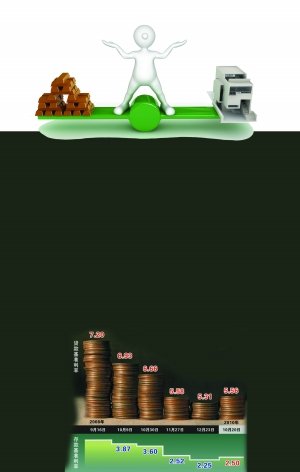 ����������ټ�Ϣ ����������ǰ������ӿ��