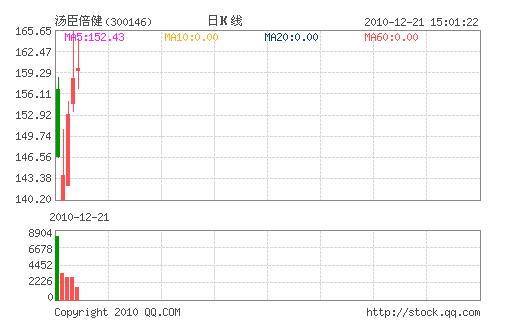��������(300146)