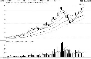 ũ��Ʒ�۸񼴽���Խ11�¸ߵ�
