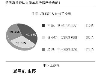 �ȵ���飺����������Ƿ��Ѿ�������