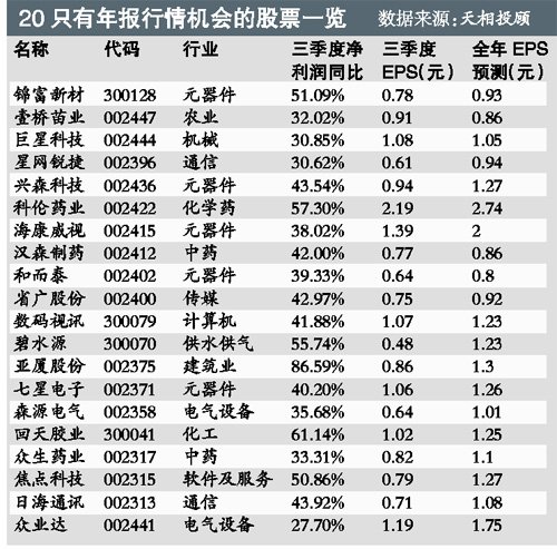 ��˾�걨ҵ���߳�Ԥϲ120����ҵ¶��