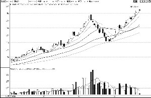 �����޼��¸ߺ���ˮ ֣���ಽ����