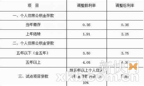 ��������������ϵ� 80��20�������Ϣ��4.4��