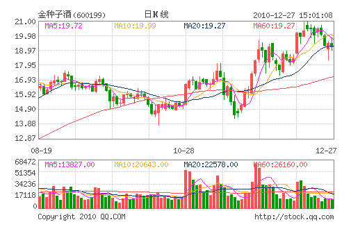 �����Ӿ�(600199)
